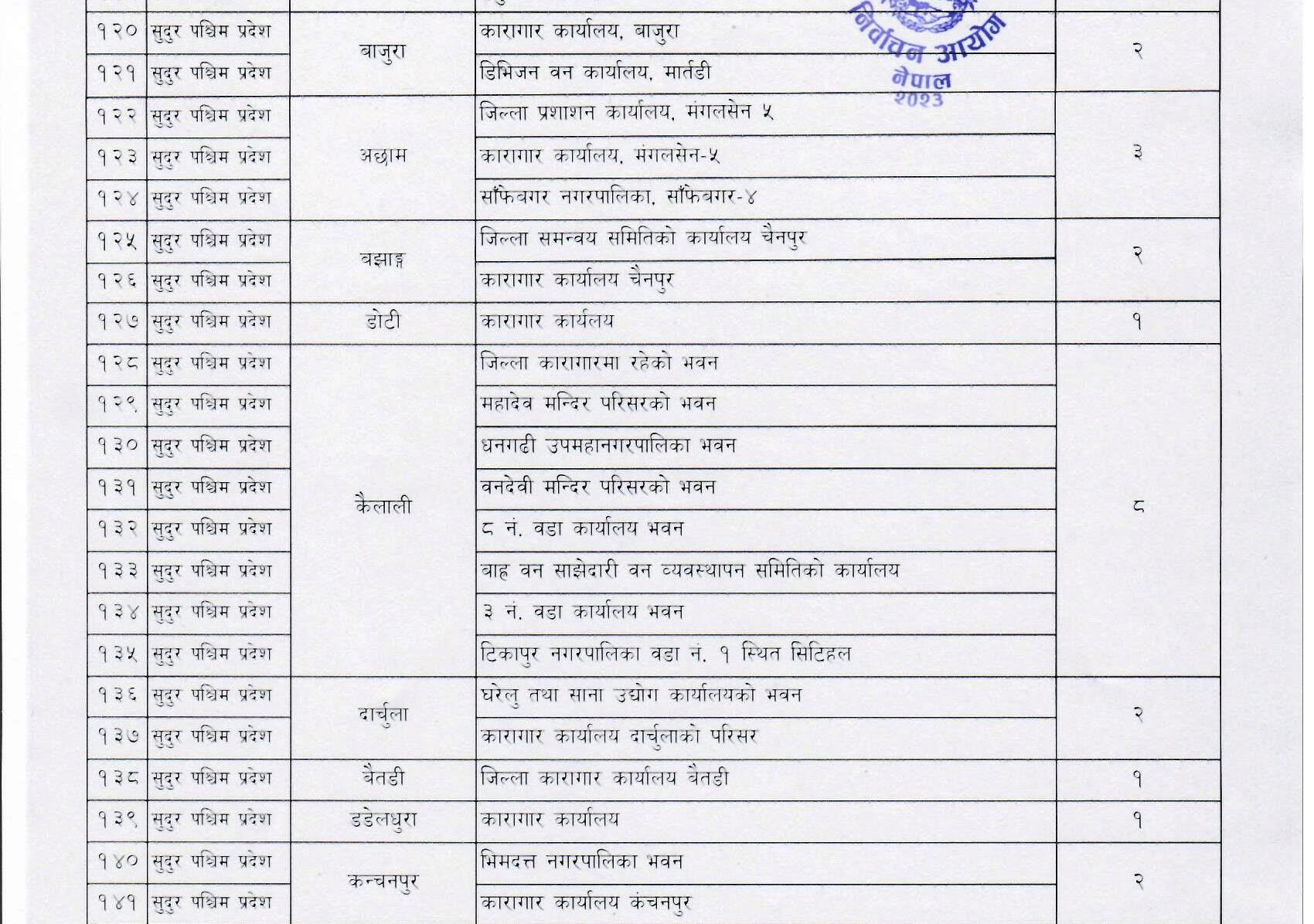 Asthai matdan kendra1668152425.jpg